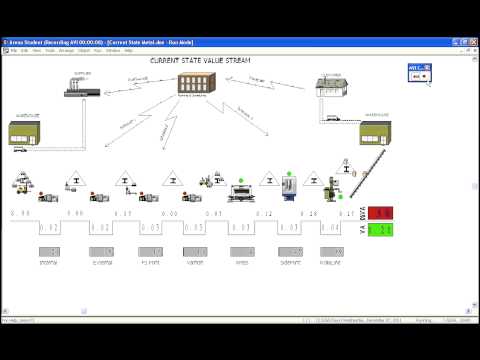 Value Stream Mapping - Simulated