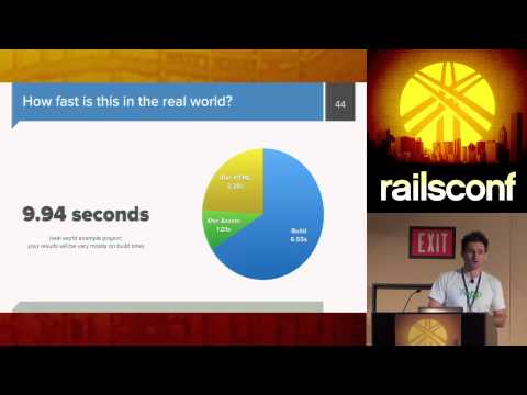 RailsConf 2014 - Lightning Fast Deployment of Your Rails-backed JavaScript app