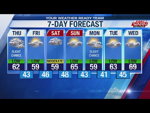 Forecast for Wednesday, October 2nd, 2019