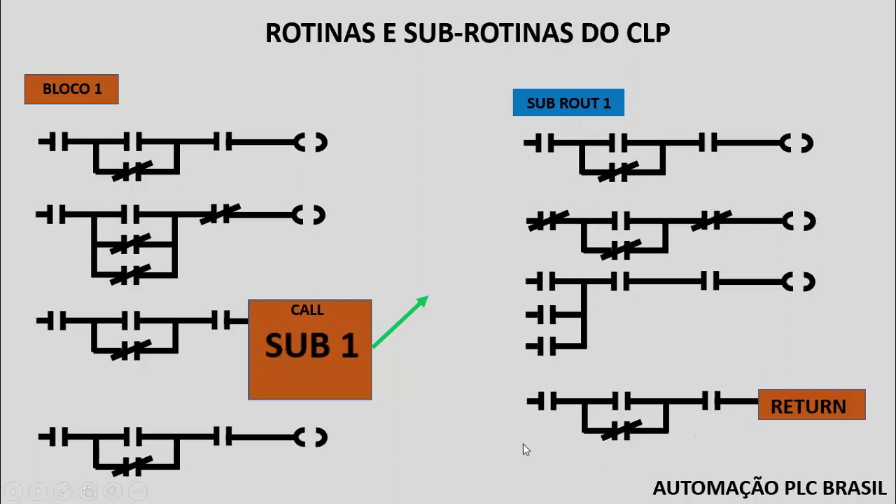 SUB ROTINA
