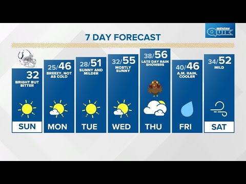 Sunday Sunrise Live Doppler 13 Indiana forecast - Nov. 20, 2022