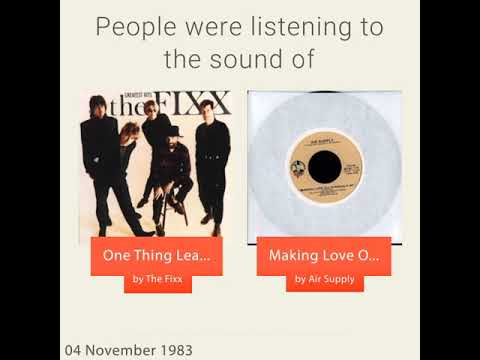 November 4, 1983 - This day in 30 sec. - Takemeback.to