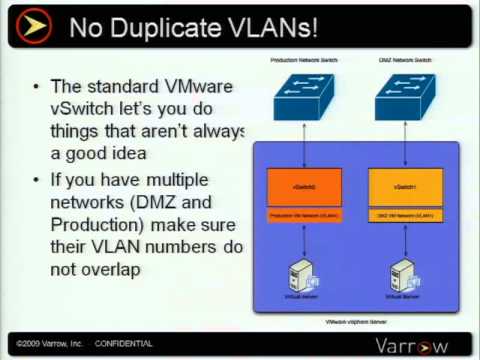 VMware world  TA6841-Cisco Nexus 1000v - Architecture_ Deployment_ and Management