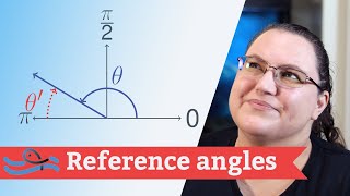 How to find reference angles