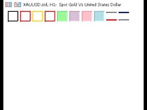 Video Smart Color Levels Drawing Indicator MT5