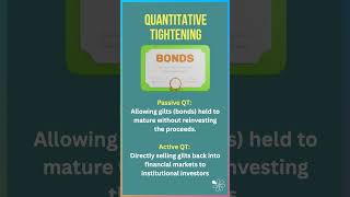 Quantitative Tightening I 60 Second Economics