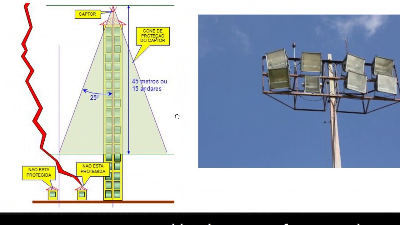 Aula 13 - Subsistemas de Captação do SPDA (Para-Raios).