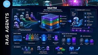 AI Agents Finally Get Shared MEMORY: Trajectory RAG
