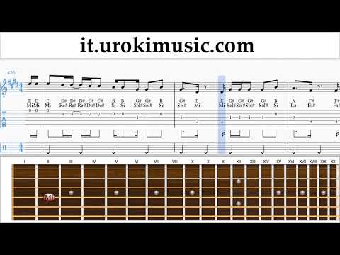 Lezioni di Chitarra Luis Fonsi, Stefflon Don - Calypso Tutorial Spartito um-ih276