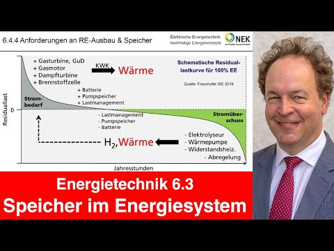 Vorlesung 06.3 Energietechnik - Energiespeicher im Energiesystem mit RE