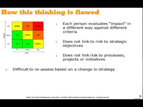 What are the 4 perspectives of a balanced scorecard image