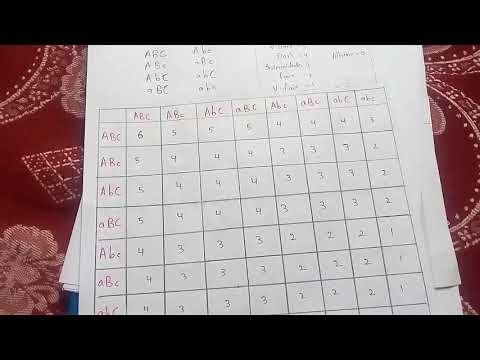 POINT MUTATION BY PHANINDRA GUPTHA