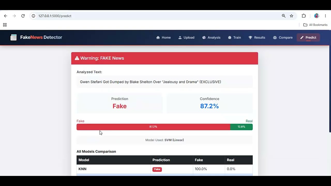 Fake vs. Real News Classification Using Machine Learning