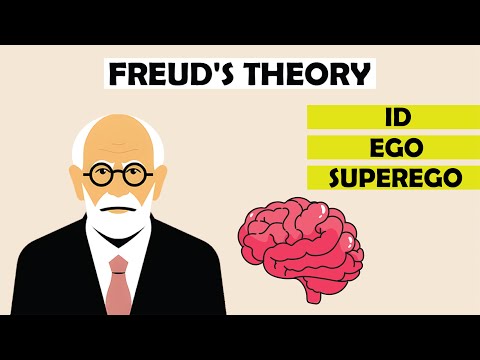 Sigmund Freud's Psychoanalysis Theory Explained