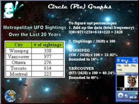 Advantages and Disadvantages of Different Graphs | Alien Math 8