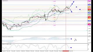 Weekly Forex forecast 02.06-06.06.25: EUR/USD, GBP/USD, USD/JPY, AUD/USD, Gold