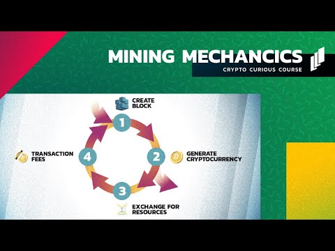 Mining Mechanics - The Crypto Curious Course - Part 7/16