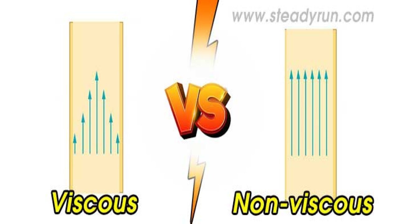 Difference between Viscous and Non-viscous Flow