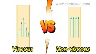 Difference between Viscous and Non-viscous Flow