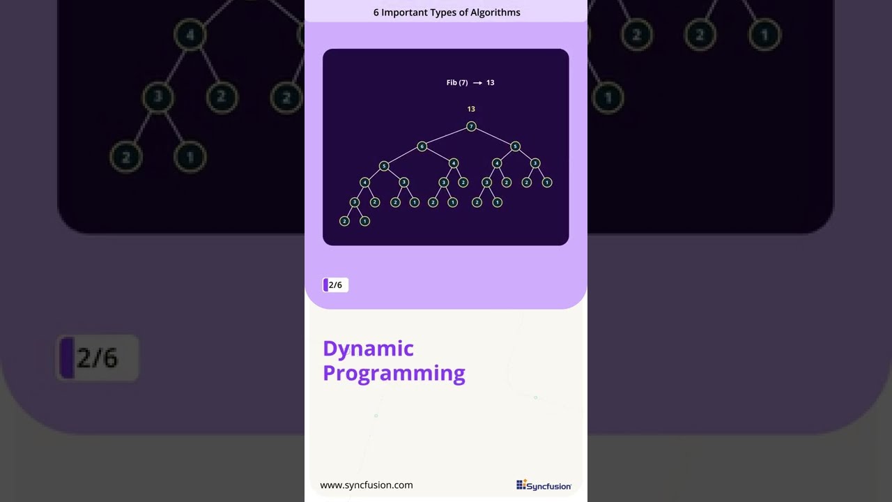 Lihat video Contoh Algoritma Yang Baik sekarang Contoh Algoritma Yang Baik