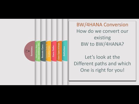 BW/4HANA Conversion - In-place vs Remote vs Shell Conversion...which one suits which scenario & why?