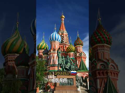 TOP 10 COUNTRIES WITH MOST FACEBOOK USER 2023 #youtubeshorts #trending #viral #fypシ #top10 #shorts