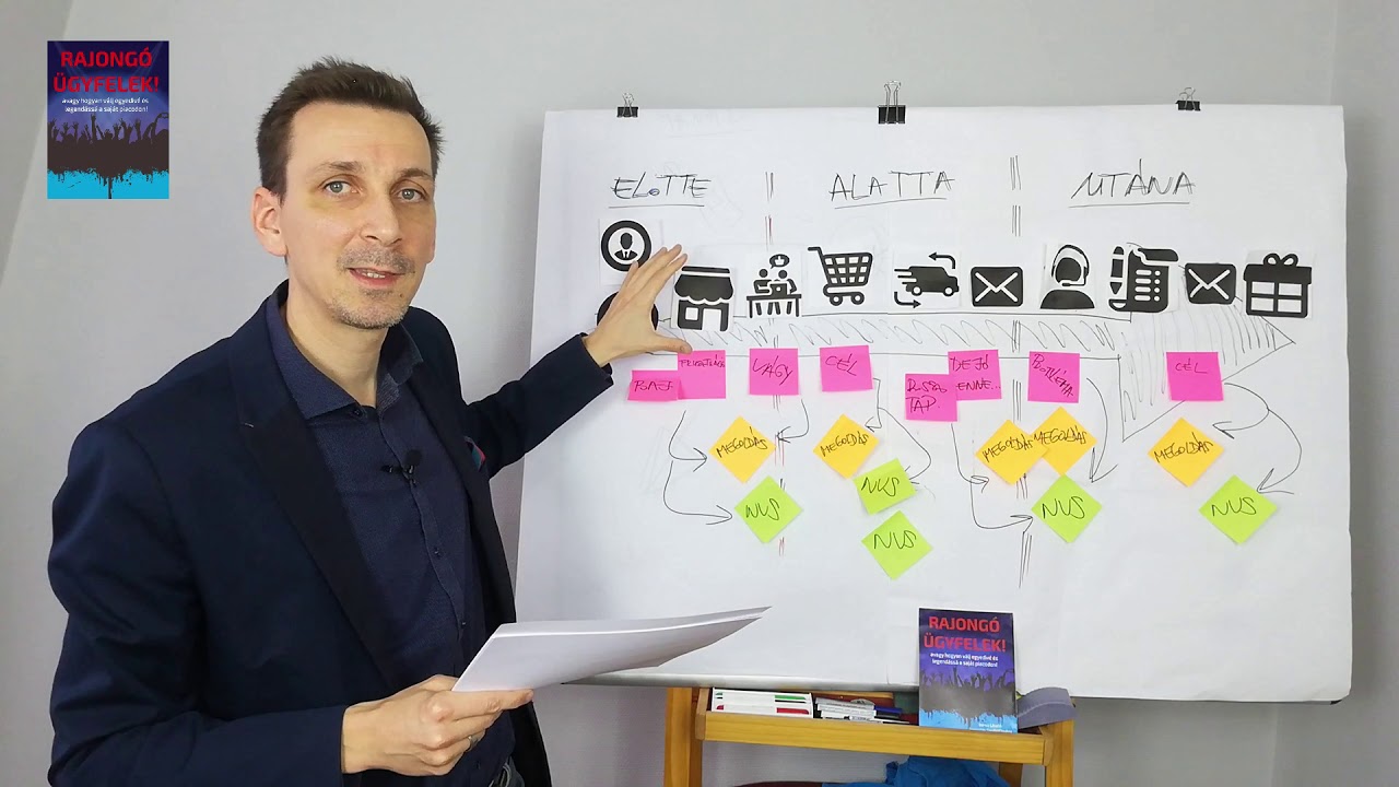 Megvalósító Segédlet - Akciótervező