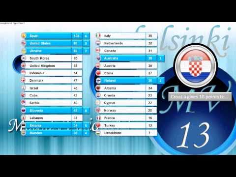 MelodyVision 13 - Final Scoreboard (part 1)