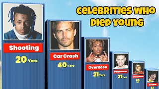 Famous Celebrities Who Passed Away Too Young