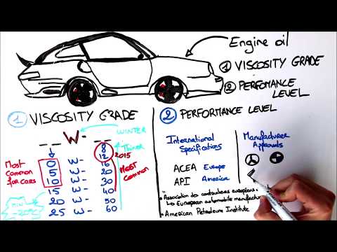 How to choose an engine oil ?