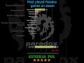 The most played Paradox Games 2011 - 2022 | Top Paradox Games by daily peak players