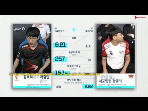 GRF vs. SKT - MVP vs. JAG | Week 2 Day 4 | LCK Summer Split (2018)