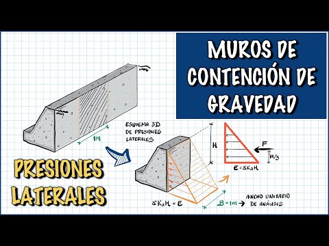 DESIGN OF GRAVITY RETAINING WALLS part 1