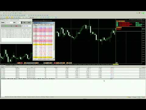 Video DYJ Tradays Economic Calendar EA