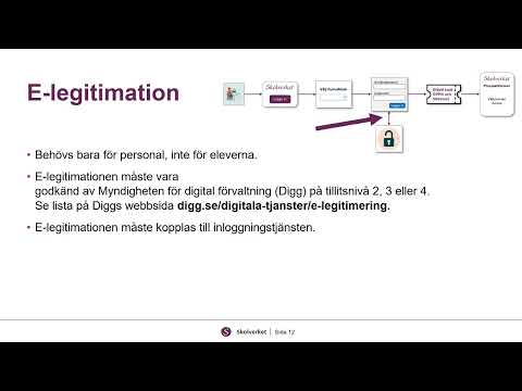 Platshållare för video