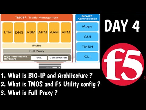 DAY4 | F5 Training | What is BIG-IP System and Architecture | TMOS | F5 LTM