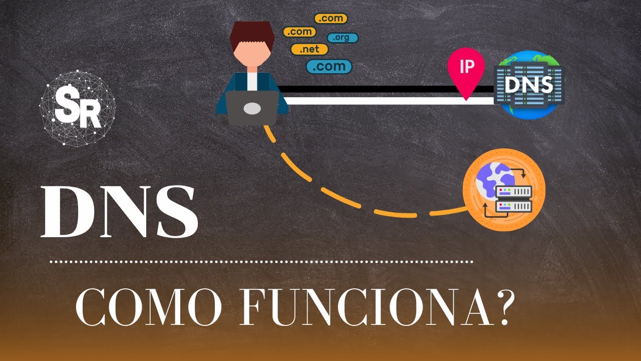 O que é DNS  | Como funciona o DNS | Introdução