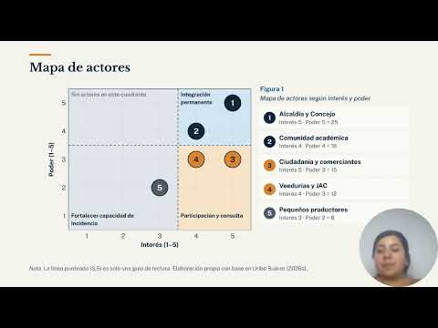 ANALISIS SOCIOLOGICO REGIONAL Y LOCAL
