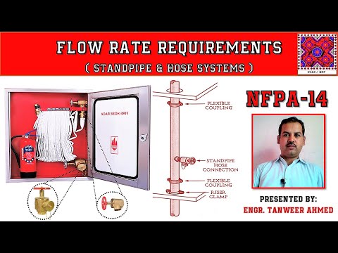 NFPA 13 Pipe Schedule Method for Firefighting Sprinkler System Designing in Urdu Hindi