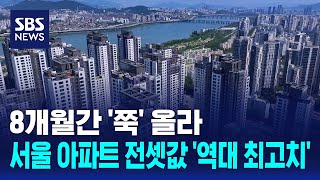 8개월간 '쭉' 올라..3월 서울 아파트 전셋값 '역대 최고치' / SBS