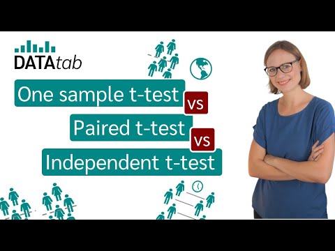 One sample t-test vs Independent t-test vs Paired t-test