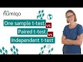 One Sample T Test Vs Independent T Test Vs Paired T Test