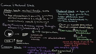 Common and Preferred Stock | Personal Finance Series