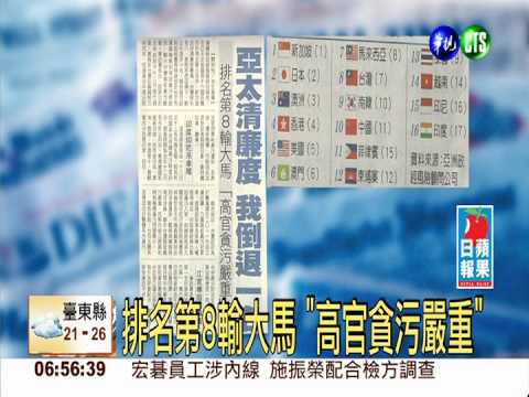 亞太清廉度 我較去年倒退1名