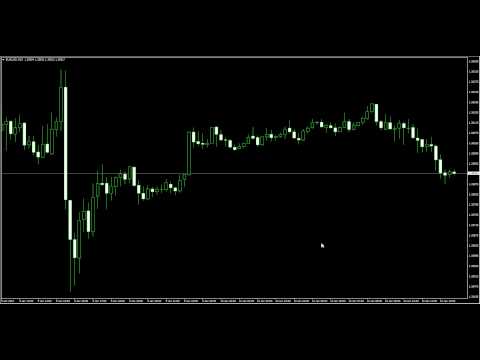 Institutional forex trader
