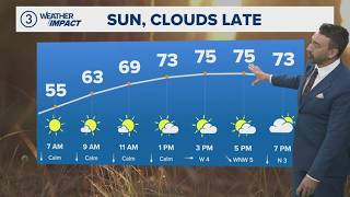 Gorgeous day ahead: Cleveland weather forecast for June 24, 2026