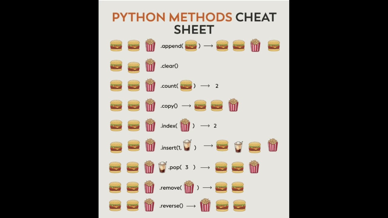 python methods cheat sheet #artificialintelligence #ailearning