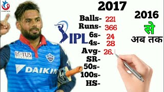 Rishabh Pant IPL Career | Balls | Runs | 6s | 4s | 50s | 100s | Delhi Capitals | IPL 2021 | Cricket