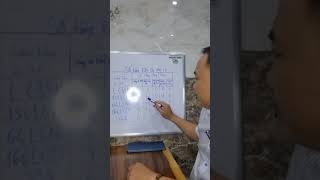 QUY ĐỊNH VỀ SỐ TẦNG ĐƯỢC CẤP PHÉP XÂY DỰNG TẠI TPHCM