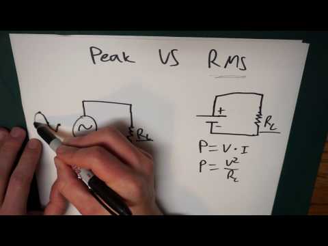 image-Is peak voltage the same as RMS?